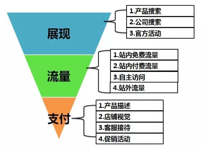 影响交易的因素