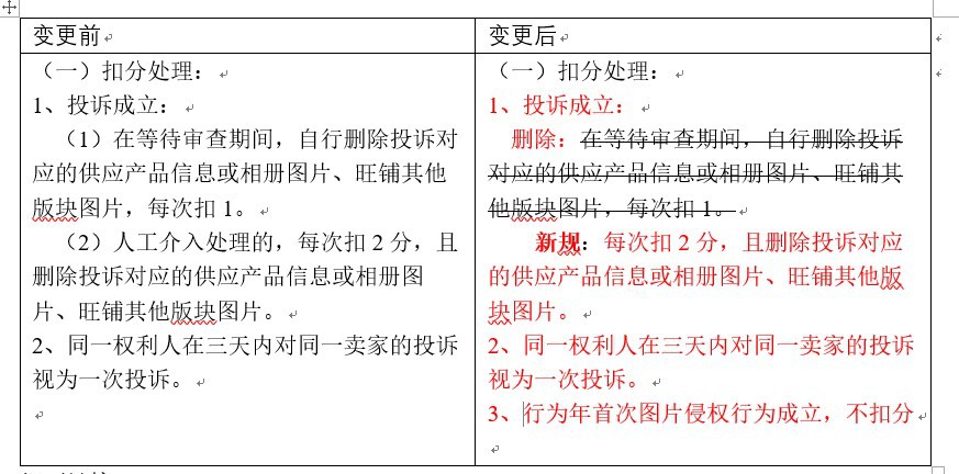 《图片侵权处理规则》具体修订内容