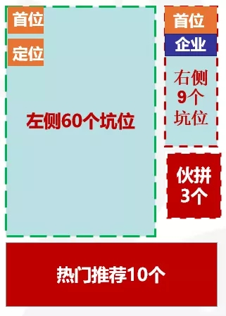 1688搜索结果页展示坑位