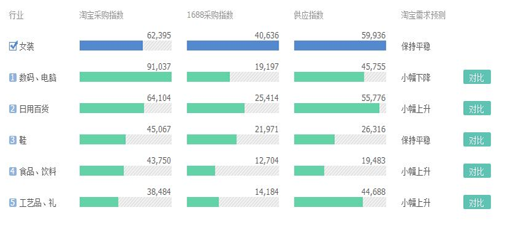 目标人群定位