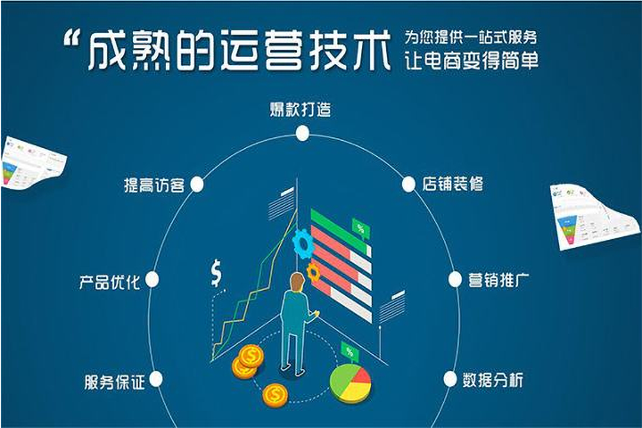 页面优化