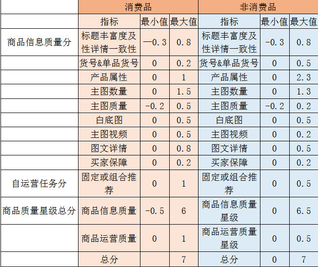 产品发布质量分解析