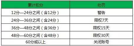 图片侵权扣分处理