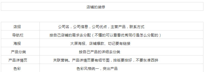 店铺装修 店铺装修