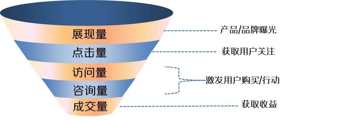 【运营诊断】诚信通店铺运营诊断 优化定位