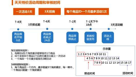 【促销活动】淘货源周日特卖攻略 淘货源周日特卖规则