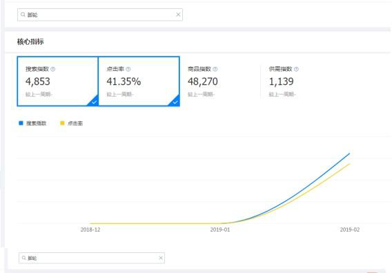 诚信通代运营托管：网销宝付费推广 把钱花在刀刃上